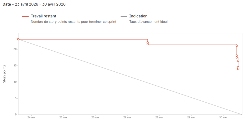 sprint_7.png sprint_7.png