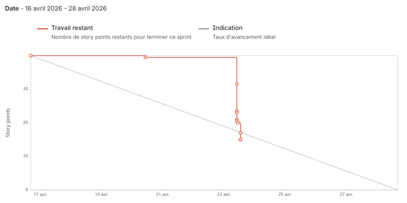 sprint_6.png sprint_6.png