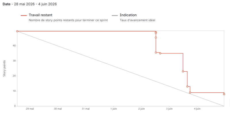 sprint_11.png sprint_11.png