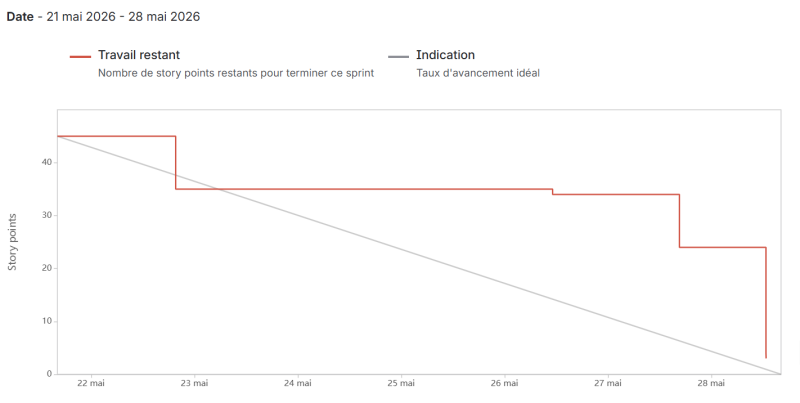 sprint_10.png sprint_10.png