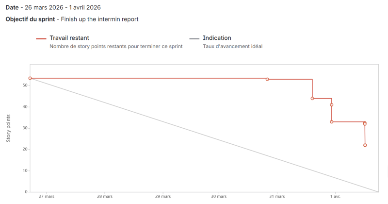 sprint_4.png sprint_4.png
